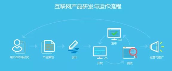 从零到年薪二十万 一位95后“学渣”的互联网逆袭之路