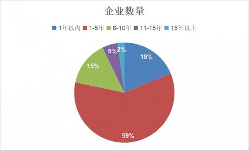 亿元估值难解生存困局 民营教育科技企业的研发与推广之困