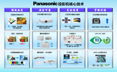 2015年松下与森宝投影机渠道推广会4月扬帆起航，聚焦市场拓展与技术融合