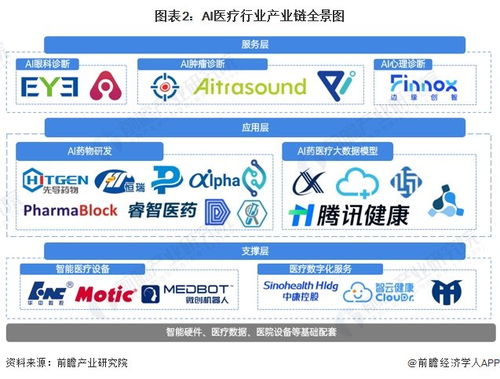 2024年AI医疗行业产业链全景梳理及区域热力地图 游戏研发及推广的跨界融合
