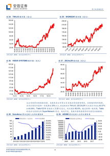 《云计算发展白皮书（2019）》解读与产业投资再梳理 聚焦软件研发与市场推广