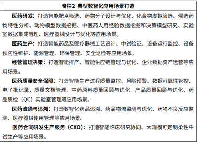 人工智能赋能医药全产业链 七部门联合启动应用试点，驱动软件研发与产业变革