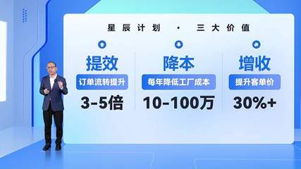 定制企业怎么发展都不顺?超6000家企业选择三维家助力数字化转型