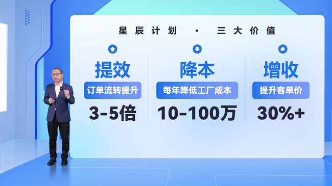 三维家成6000家定制企业共同之选,前后端一体化助力企业降本增效
